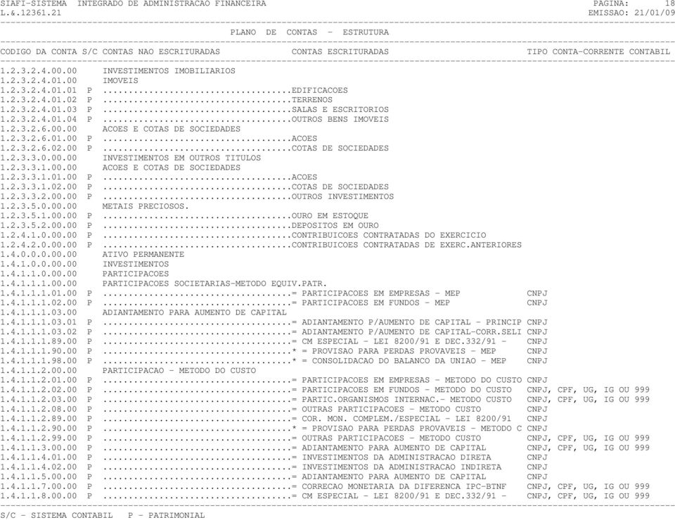 2.3.3.1.00.00 ACOES E COTAS DE SOCIEDADES 1.2.3.3.1.01.00 P...ACOES 1.2.3.3.1.02.00 P...COTAS DE SOCIEDADES 1.2.3.3.2.00.00 P...OUTROS INVESTIMENTOS 1.2.3.5.0.00.00 METAIS PRECIOSOS. 1.2.3.5.1.00.00 P...OURO EM ESTOQUE 1.