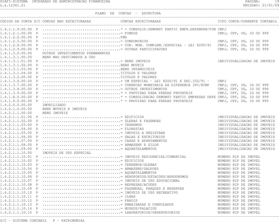 4.1.3.0.00.00 OUTROS INVESTIMENTOS PERMANENTES 1.4.1.3.1.00.00 BENS NAO DESTINADOS A USO 1.4.1.3.1.01.00 P...= BENS IMOVEIS INDIVIDUALIZACAO DE IMOVEIS 1.4.1.3.1.02.00 P...BENS MOVEIS 1.4.1.3.1.03.