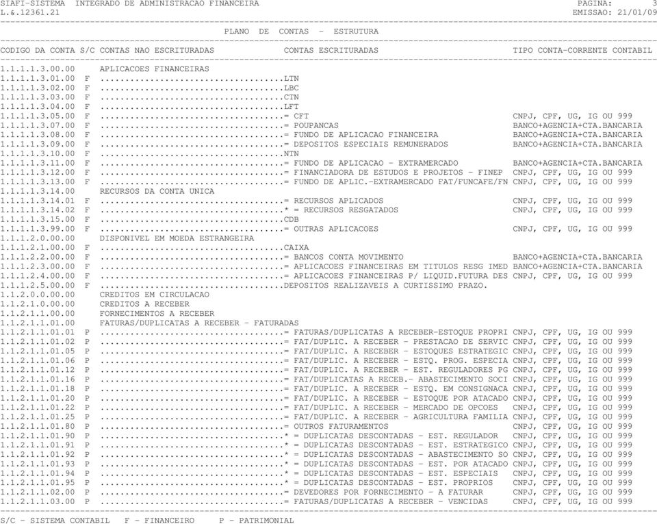 00 F...= DEPOSITOS ESPECIAIS REMUNERADOS BANCO+AGENCIA+CTA.BANCARIA 1.1.1.1.3.10.00 F...NTN 1.1.1.1.3.11.00 F...= FUNDO DE APLICACAO - EXTRAMERCADO BANCO+AGENCIA+CTA.BANCARIA 1.1.1.1.3.12.00 F...= FINANCIADORA DE ESTUDOS E PROJETOS - FINEP CNPJ, CPF, UG, IG OU 999 1.