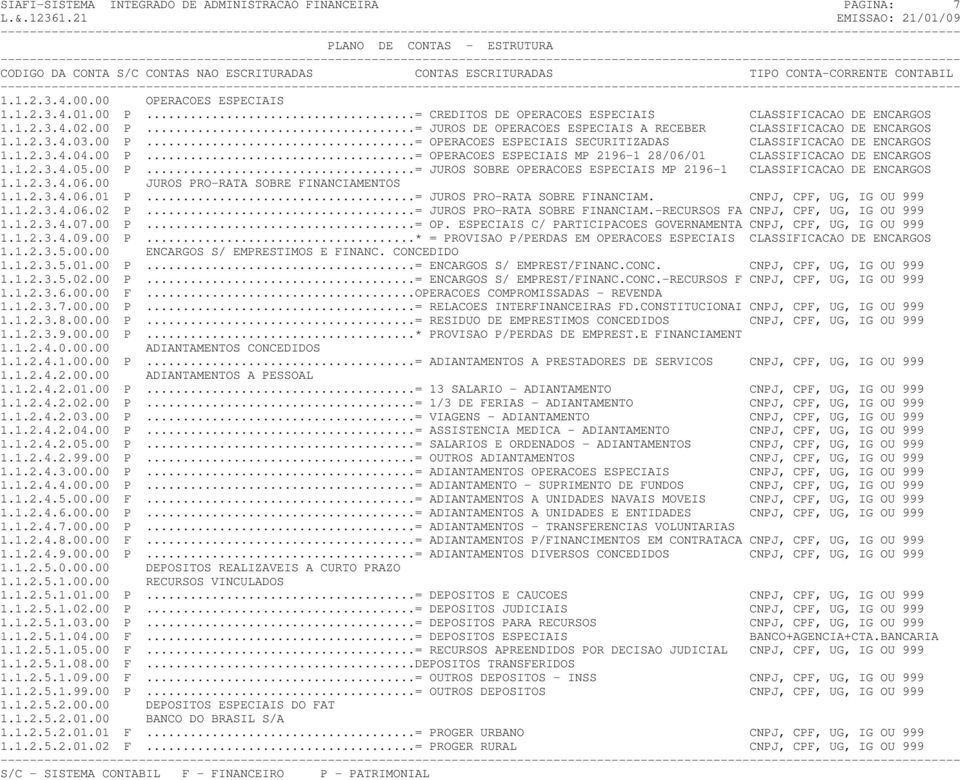 1.2.3.4.06.00 JUROS PRO-RATA SOBRE FINANCIAMENTOS 1.1.2.3.4.06.01 P...= JUROS PRO-RATA SOBRE FINANCIAM. CNPJ, CPF, UG, IG OU 999 1.1.2.3.4.06.02 P...= JUROS PRO-RATA SOBRE FINANCIAM.-RECURSOS FA CNPJ, CPF, UG, IG OU 999 1.