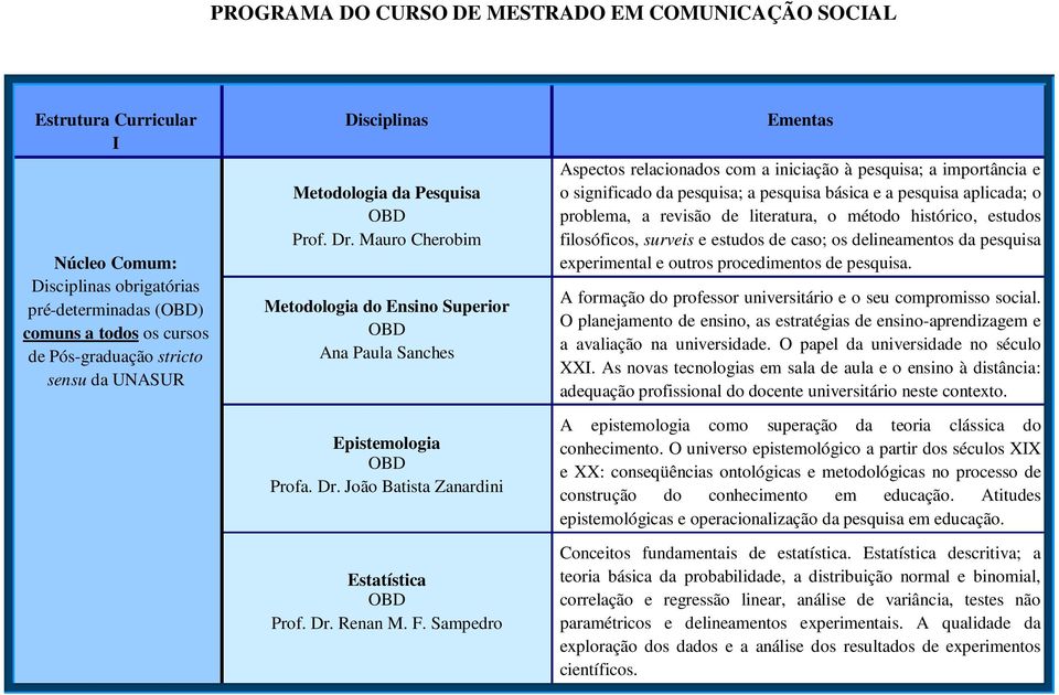 Sampedro Ementas Aspectos relacionados com a iniciação à pesquisa; a importância e o significado da pesquisa; a pesquisa básica e a pesquisa aplicada; o problema, a revisão de literatura, o método