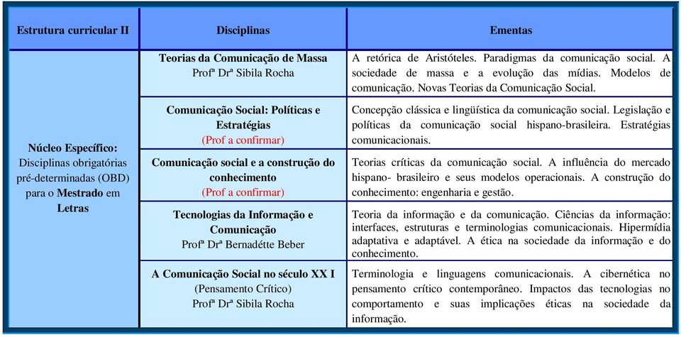 A Comunicação Social no século XX I (Pensamento Crítico) Profª Drª Sibila Rocha A retórica de Aristóteles. Paradigmas da comunicação social. A sociedade de massa e a evolução das mídias.