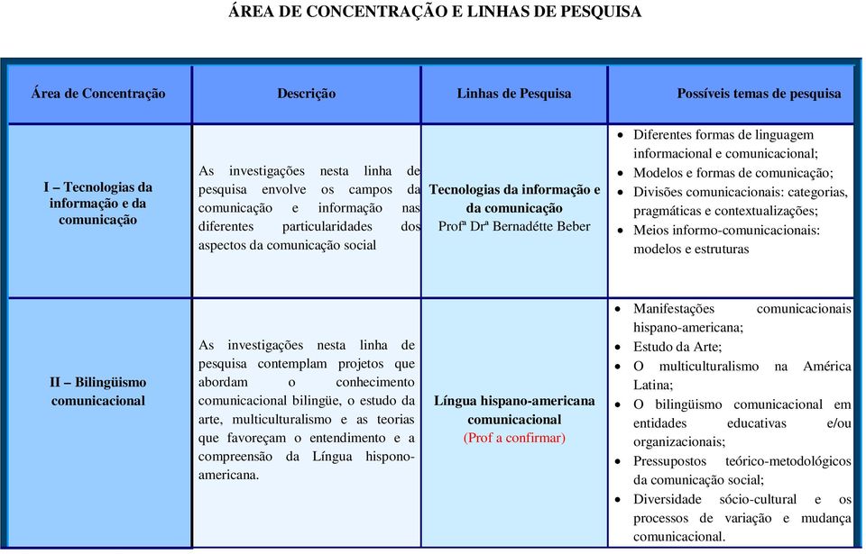 Diferentes formas de linguagem informacional e comunicacional; Modelos e formas de comunicação; Divisões comunicacionais: categorias, pragmáticas e contextualizações; Meios informo-comunicacionais: