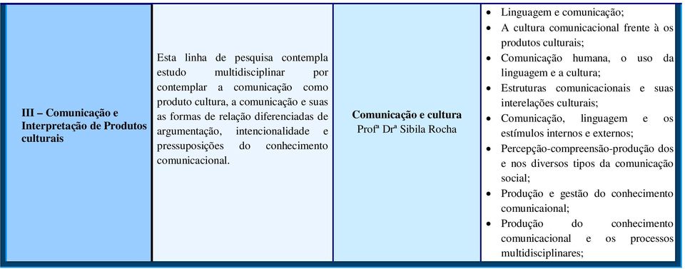 Comunicação e cultura Profª Drª Sibila Rocha Linguagem e comunicação; A cultura comunicacional frente à os produtos culturais; Comunicação humana, o uso da linguagem e a cultura; Estruturas
