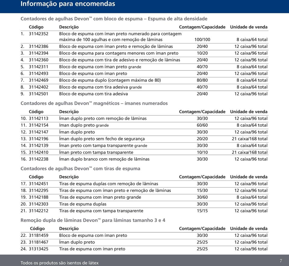 31142386 Bloco de espuma com íman preto e remoção de lâminas 20/40 12 caixa/96 total 3. 31142394 Bloco de espuma para contagens menores com íman preto 10/20 12 caixa/96 total 4.