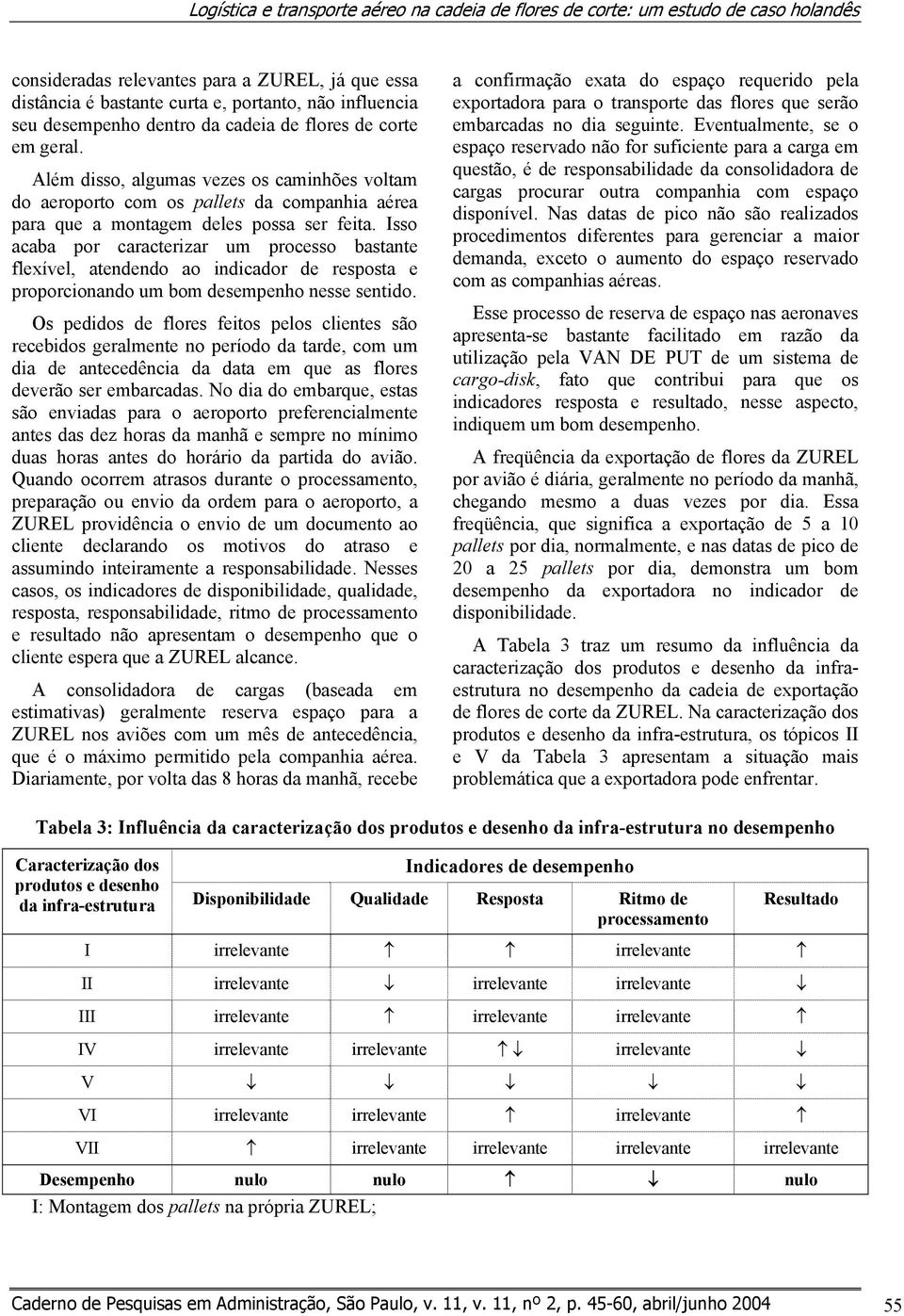 Isso acaba por caracterizar um processo bastante flexível, atendendo ao indicador de resposta e proporcionando um bom desempenho nesse sentido.