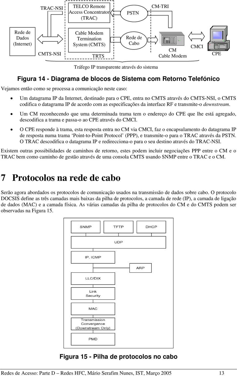 no CMTS através do CMTS-NSI, o CMTS codifica o datagrama IP de acordo com as especificações da interface RF e transmite-o downstream.