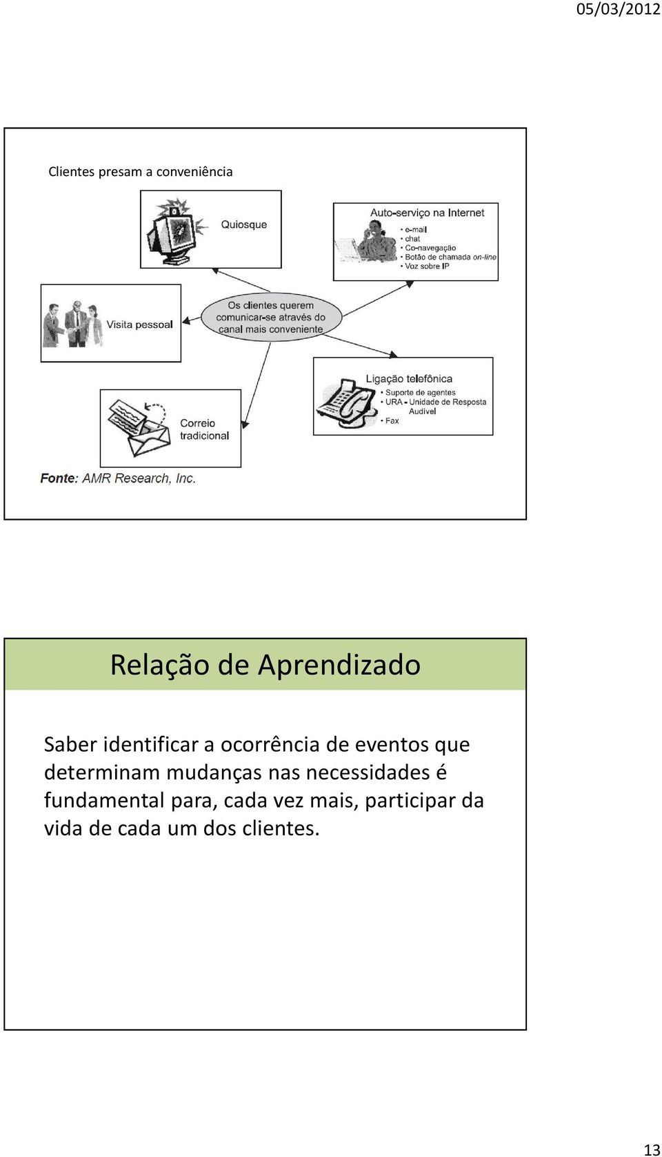 determinam mudanças nas necessidades é fundamental