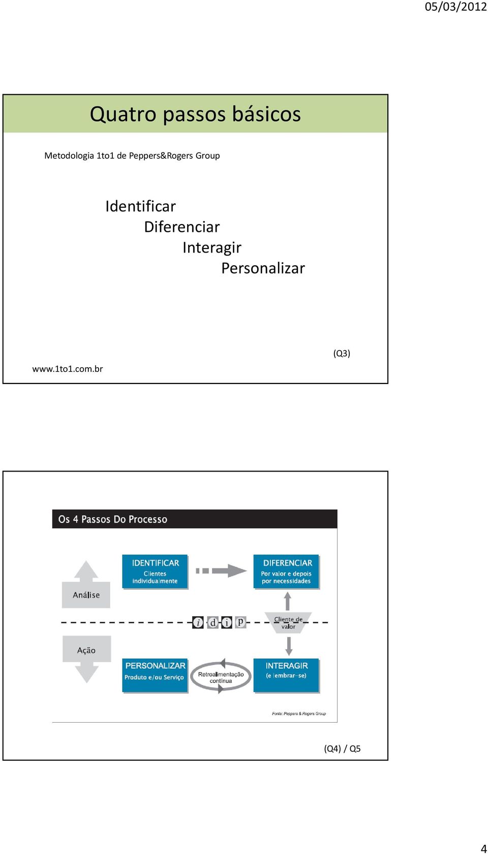 Identificar Diferenciar Interagir