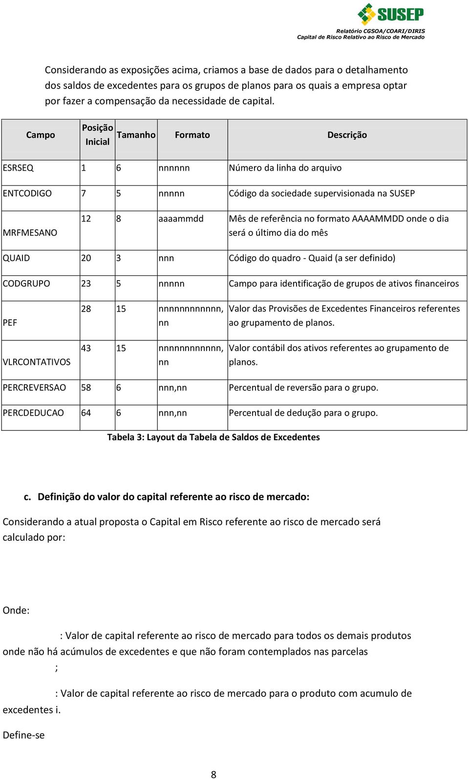 Campo Posição Inicial Tamanho Formato Descrição ESRSEQ 1 6 nnnnnn Número da linha do arquivo ENTCODIGO 7 5 nnnnn Código da sociedade supervisionada na SUSEP MRFMESANO 12 8 aaaammdd Mês de referência