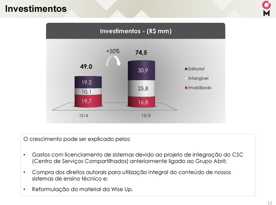 integração do CSC (Centro de Serviços Compartilhados) anteriormente ligado ao Grupo Abril; Compra dos direitos