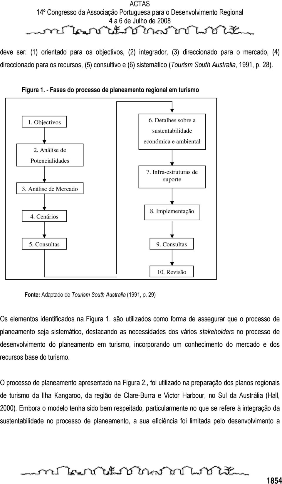 Infra-estruturas de suporte 4. Cenários 8. Implementação 5. Consultas 9. Consultas 10. Revisão Fonte: Adaptado de Tourism South Australia (1991, p. 29) Os elementos identificados na Figura 1.