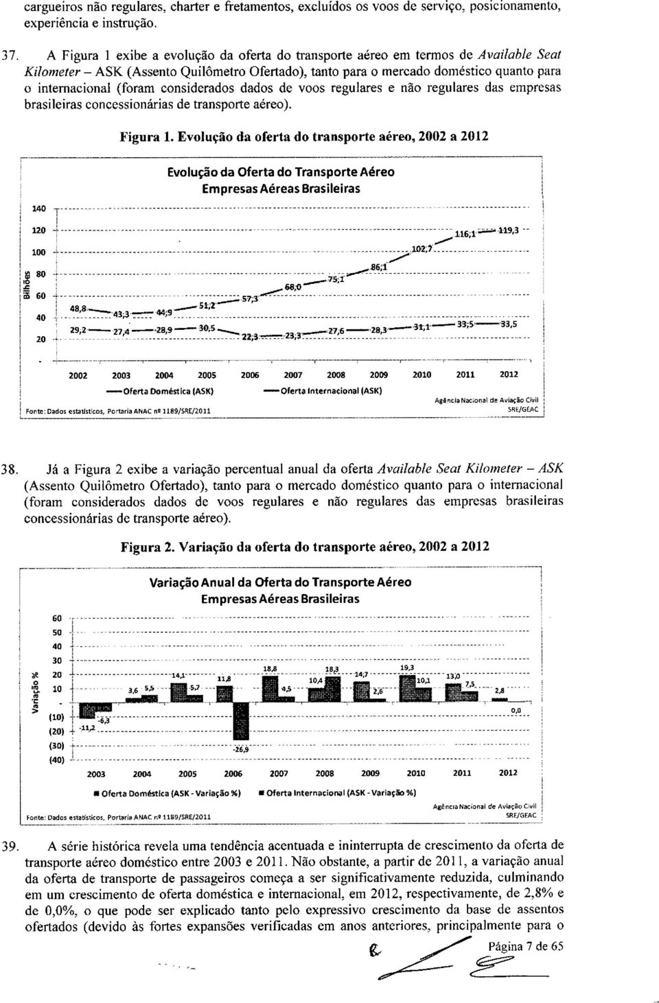 considerados dados de voos regulares e não regulares das empresas brasileiras concessionárias de transporte aéreo). Figura 1.