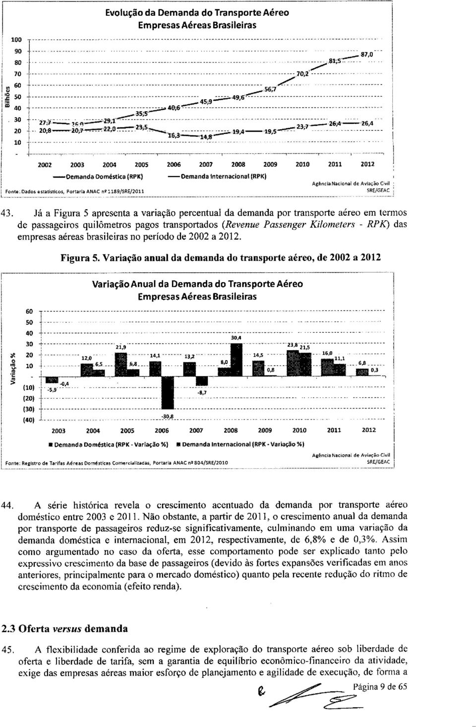 .-_... _--,... 35;'5"...,,.,-~. ---.-.'-..:291"~-'----------------.---,.. ----------------,. 27;1-_,~~.,"'--., _26;4-->64 20;8'.,20;.7.~.,21;O~:23;.5.,~.,' _.._...... 1-94 19S~23,7..--.:----.