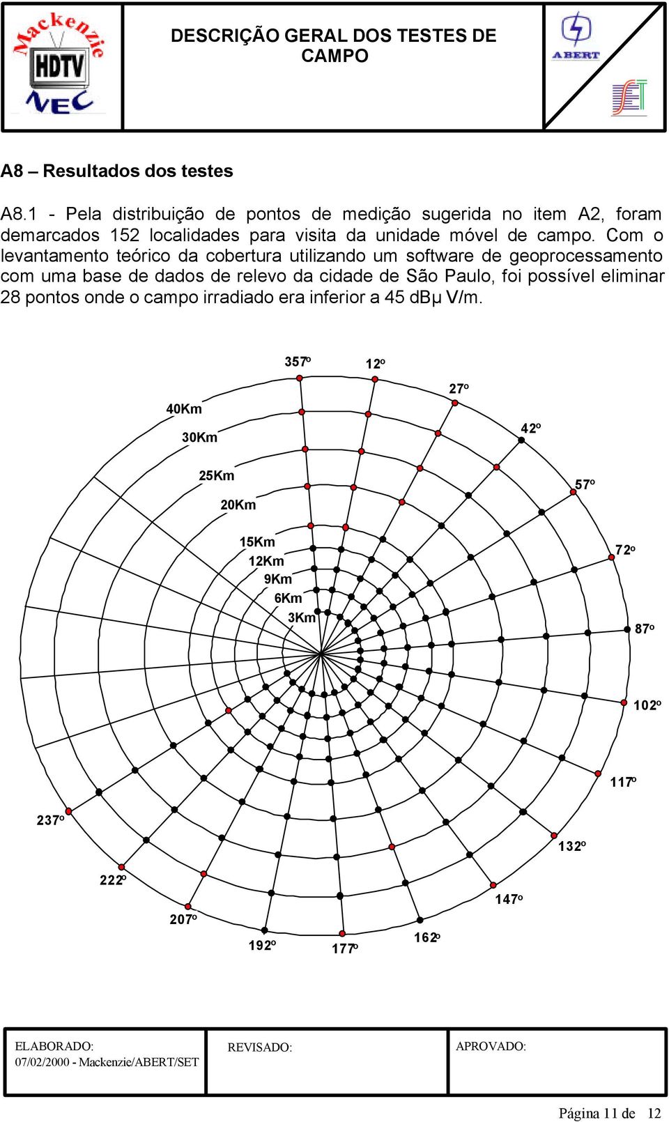 Com o levantamento teórico da cobertura utilizando um software de geoprocessamento com uma base de dados de relevo da cidade de São