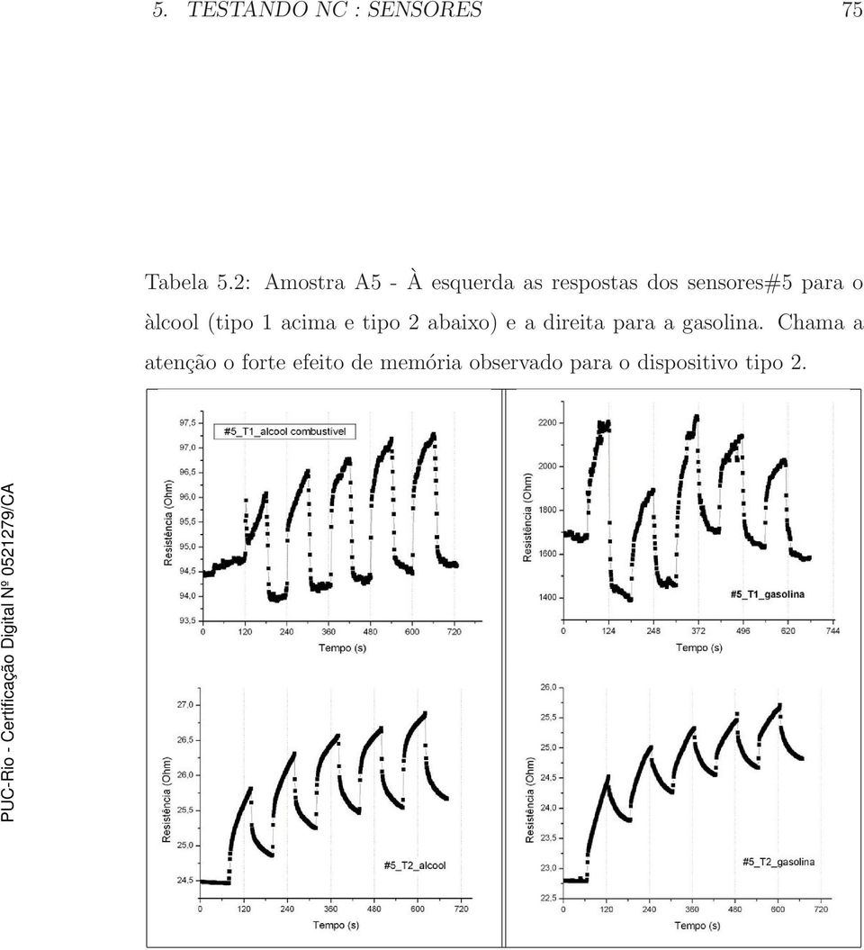 àlcool (tipo 1 acima e tipo 2 abaixo) e a direita para a