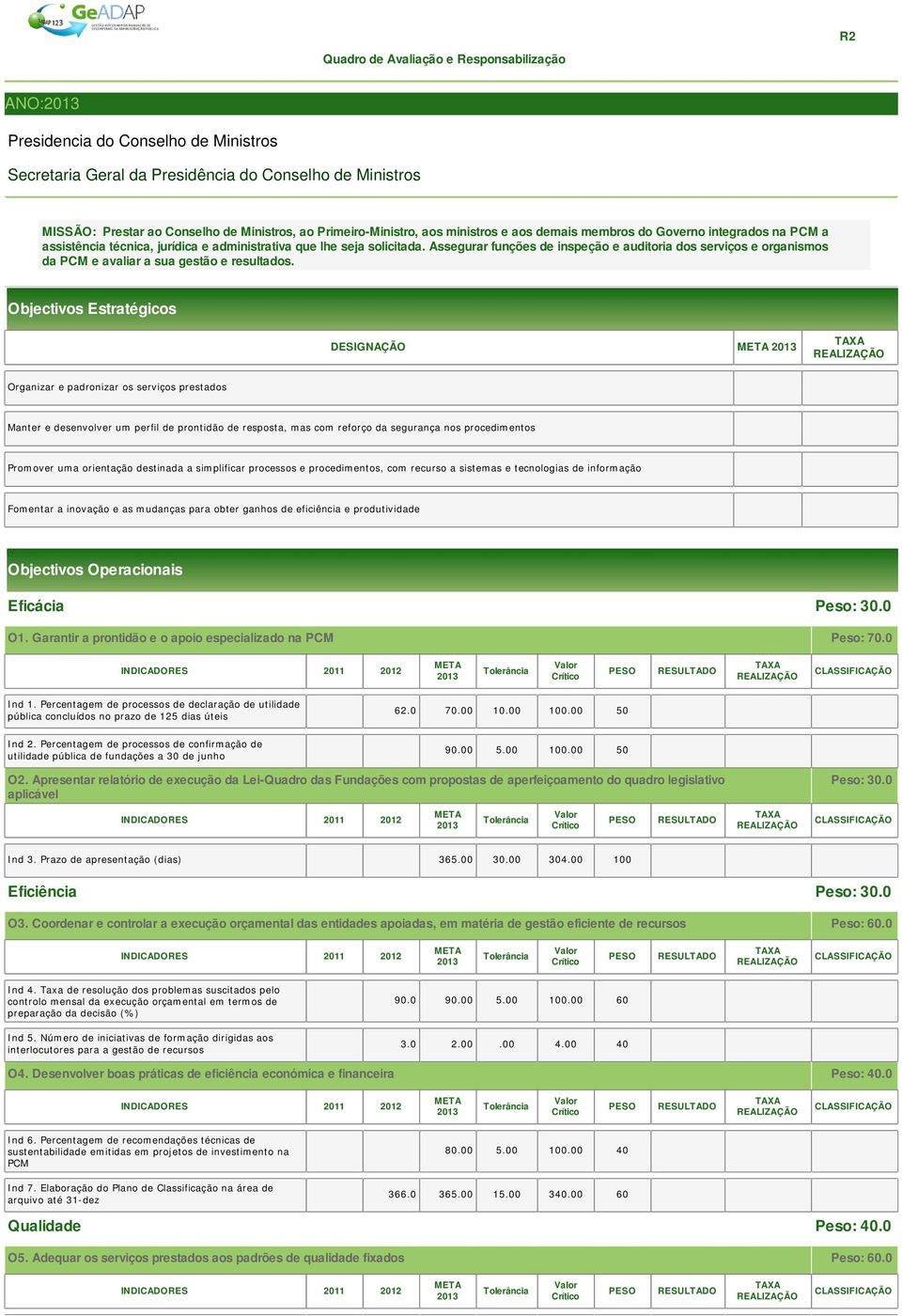 Assegurar funções de inspeção e auditoria dos serviços e organismos da PCM e avaliar a sua gestão e resultados.