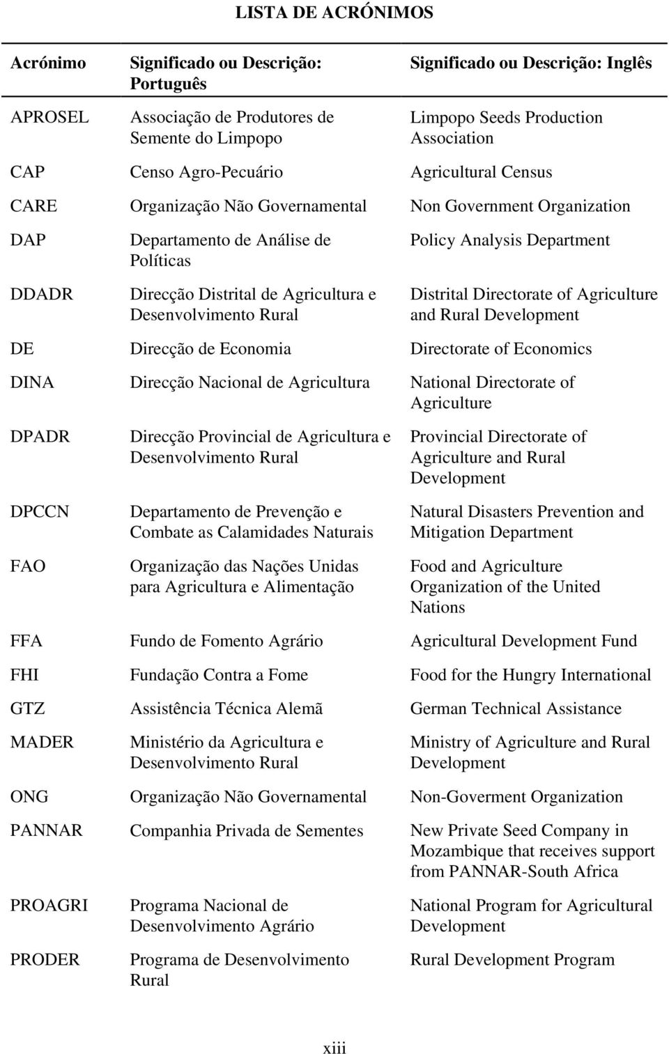 Rural Policy Analysis Department Distrital Directorate of Agriculture and Rural Development DE Direcção de Economia Directorate of Economics DINA Direcção Nacional de Agricultura National Directorate