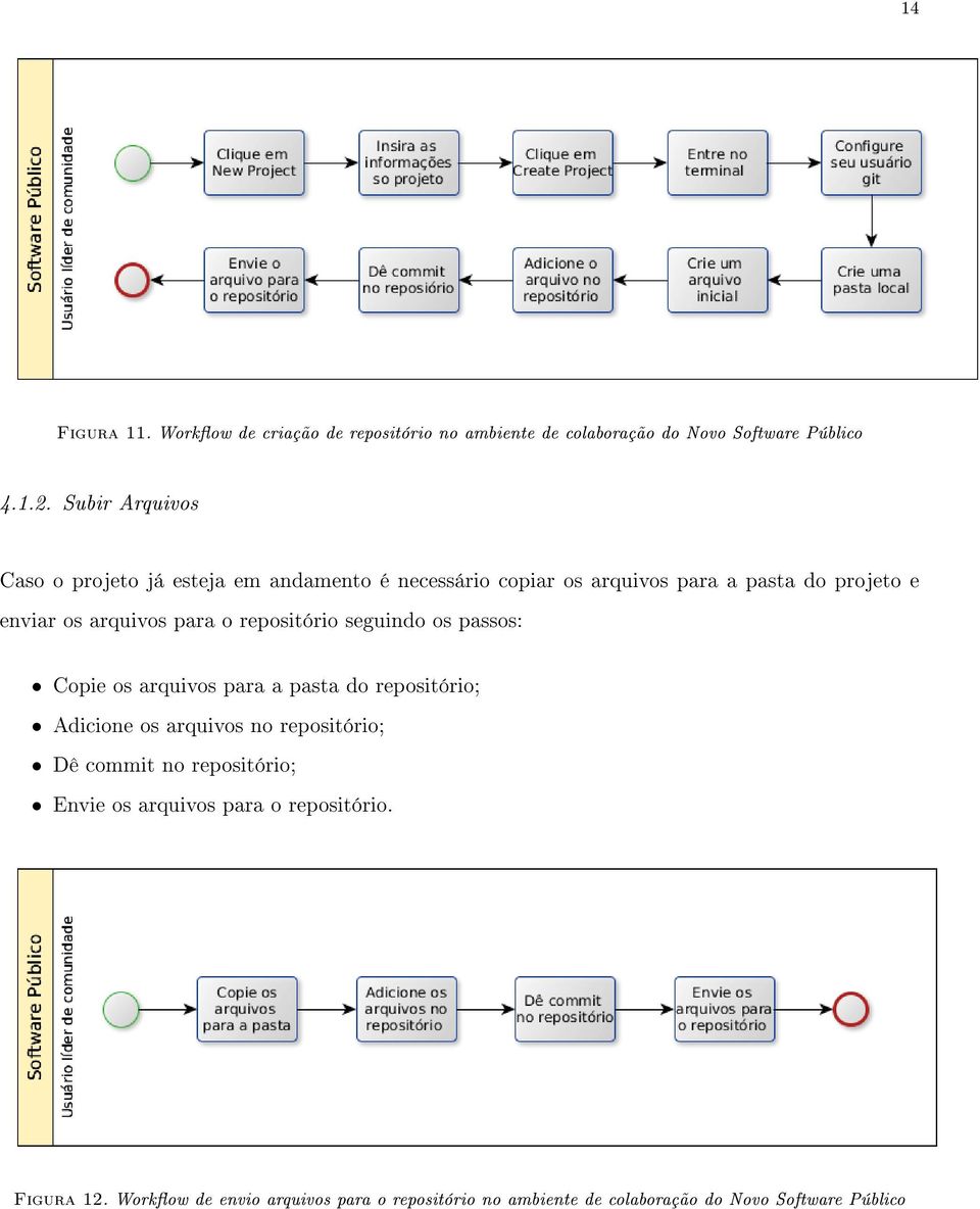 para o repositório seguindo os passos: Copie os arquivos para a pasta do repositório; Adicione os arquivos no repositório; Dê commit