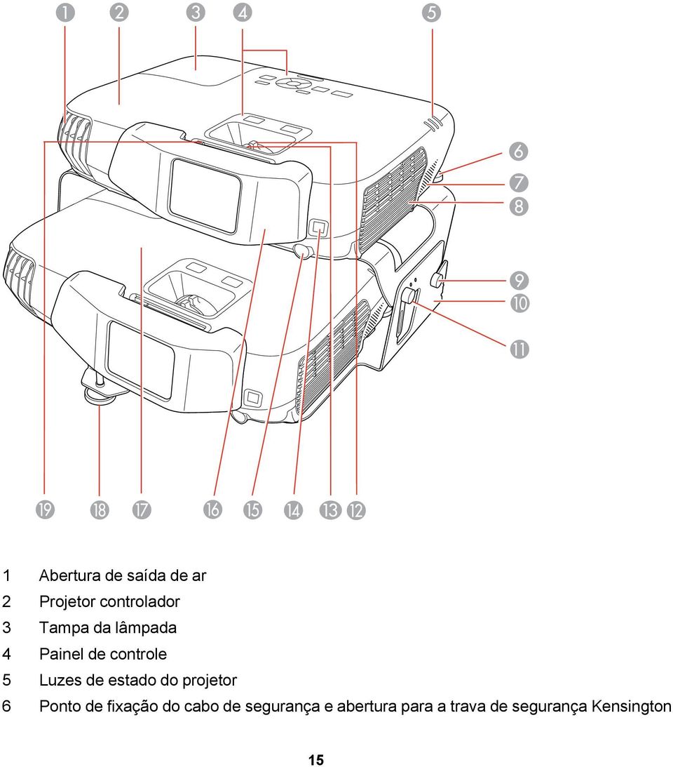 estado do projetor 6 Ponto de fixação do cabo de