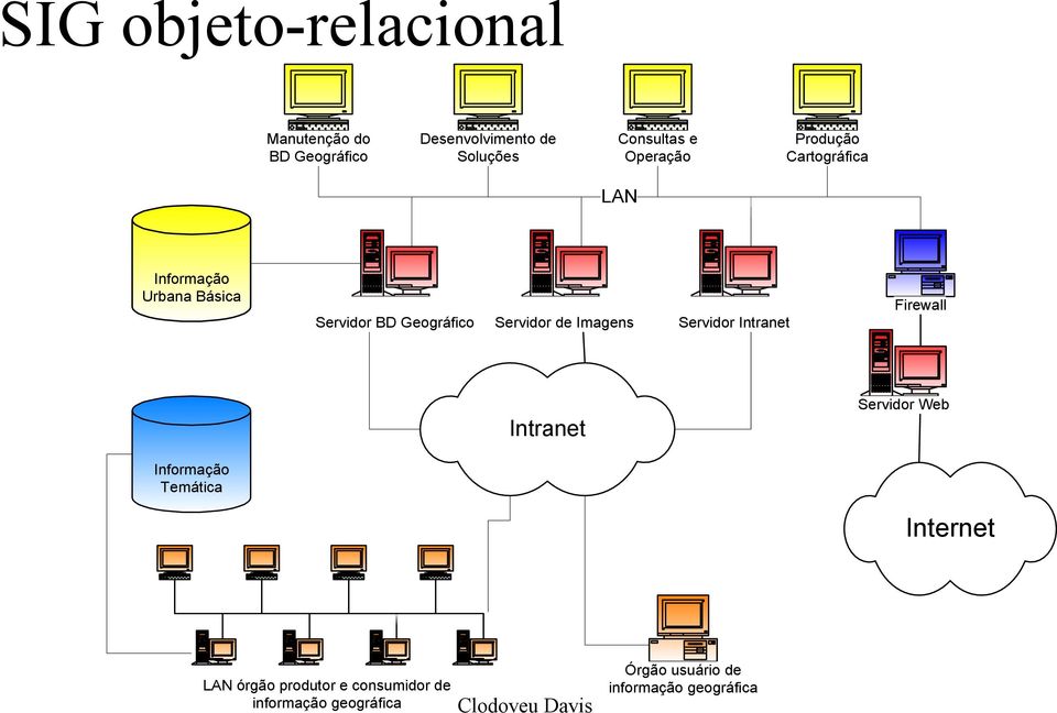 de Imagens Servidor Intranet Firewall Informação Temática Intranet Servidor Web Internet