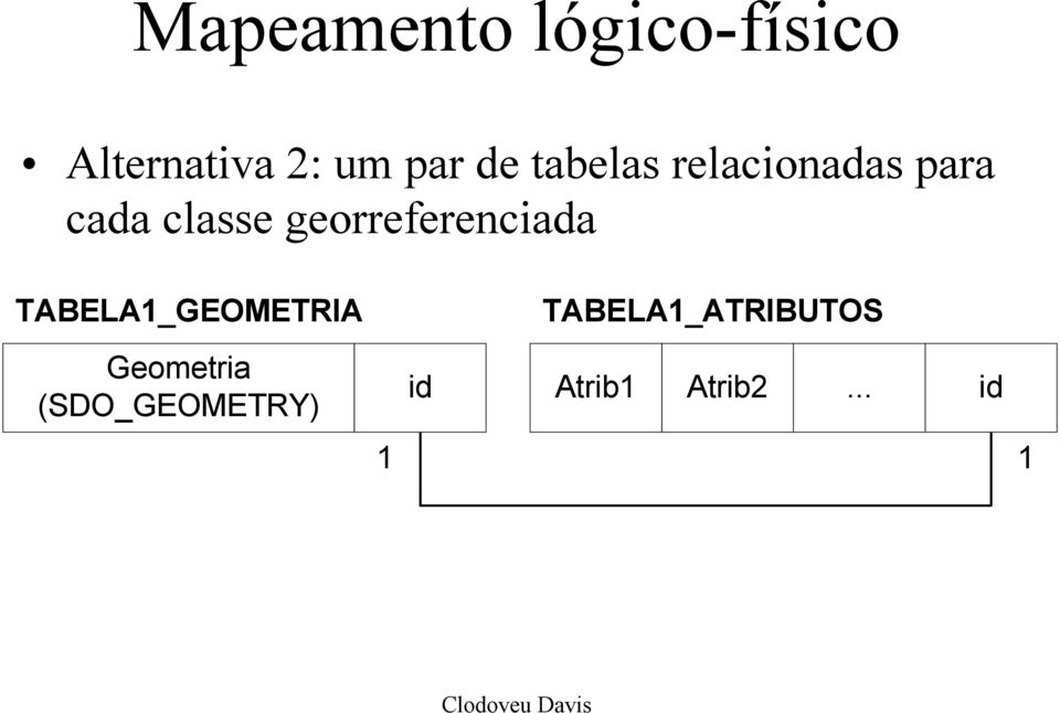 georreferenciada TABELA1_GEOMETRIA Geometria