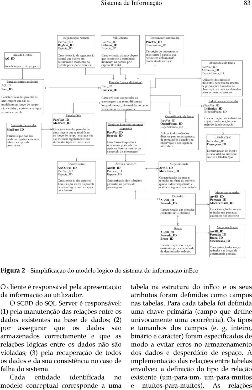 povoamento envolvente à parcela que ocorre em determinado momento de medição Abundância de fauna AbFauna_ID EspecieFauna_ID Parcelas (caract.