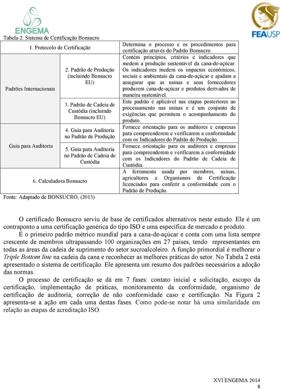 Guia para Auditoria no Padrão de Cadeia de Custódia Fonte: Adaptado de BONSUCRO, (2013) Determina o processo e os procedimentos para certificação através do Padrão Bonsucro.