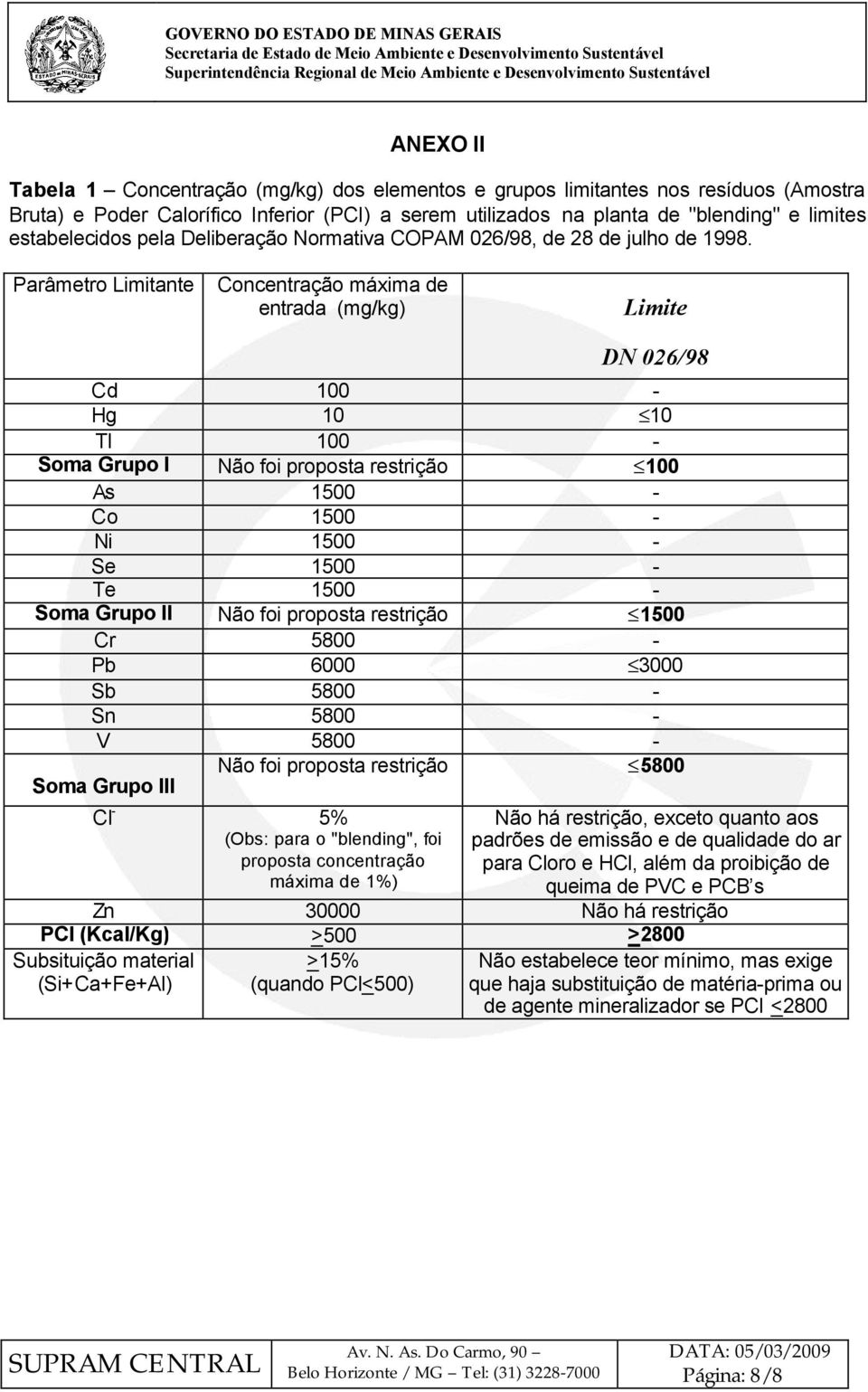 Parâmetro Limitante Concentração máxima de entrada (mg/kg) Limite DN 026/98 Cd 100 - Hg 10 10 Tl 100 - Soma Grupo I Não foi proposta restrição 100 As 1500 - Co 1500 - Ni 1500 - Se 1500 - Te 1500 -