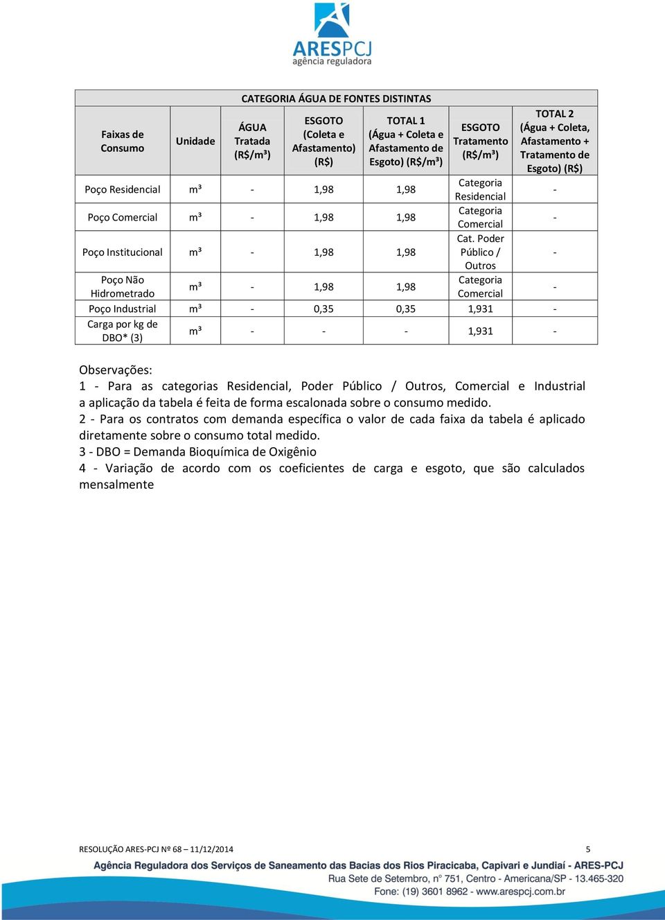 categorias Residencial, Poder Público / Outros, Comercial e Industrial a aplicação da tabela é feita de forma escalonada sobre o consumo medido.