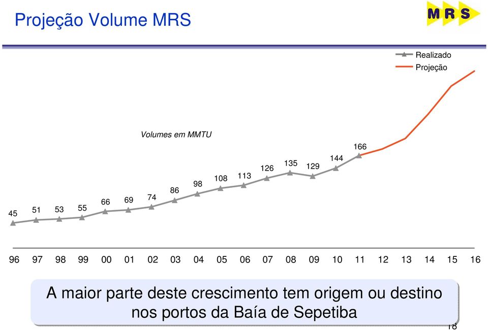 02 03 04 05 06 07 08 09 10 11 12 13 14 15 16 A maior parte deste