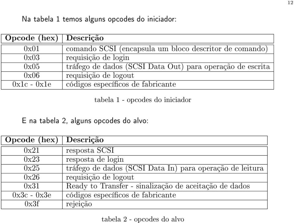na tabela 2, alguns opcodes do alvo: Opcode (hex) 0x21 0x23 0x25 0x26 0x31 0x3c - 0x3e 0x3f Descrição resposta SCSI resposta de login tráfego de dados (SCSI Data
