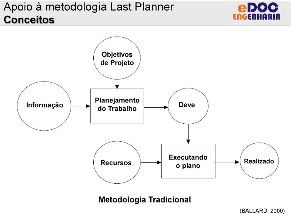 do Trabalho Deve Recursos Executando o plano