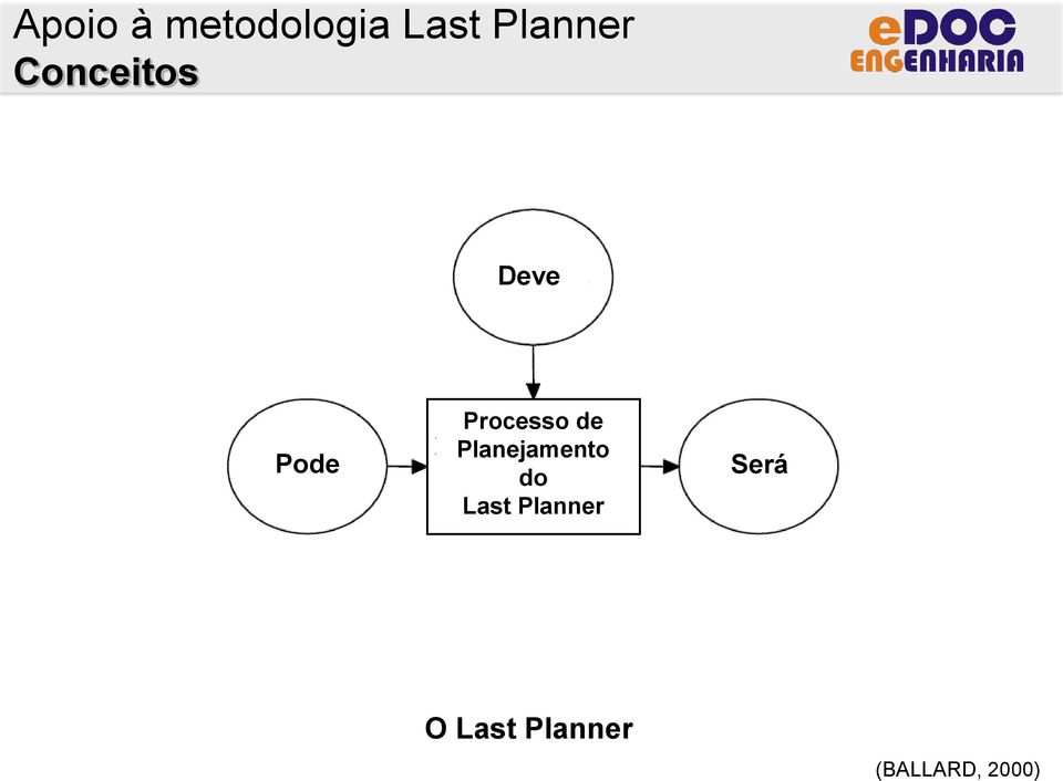 Planejamento do Last Planner