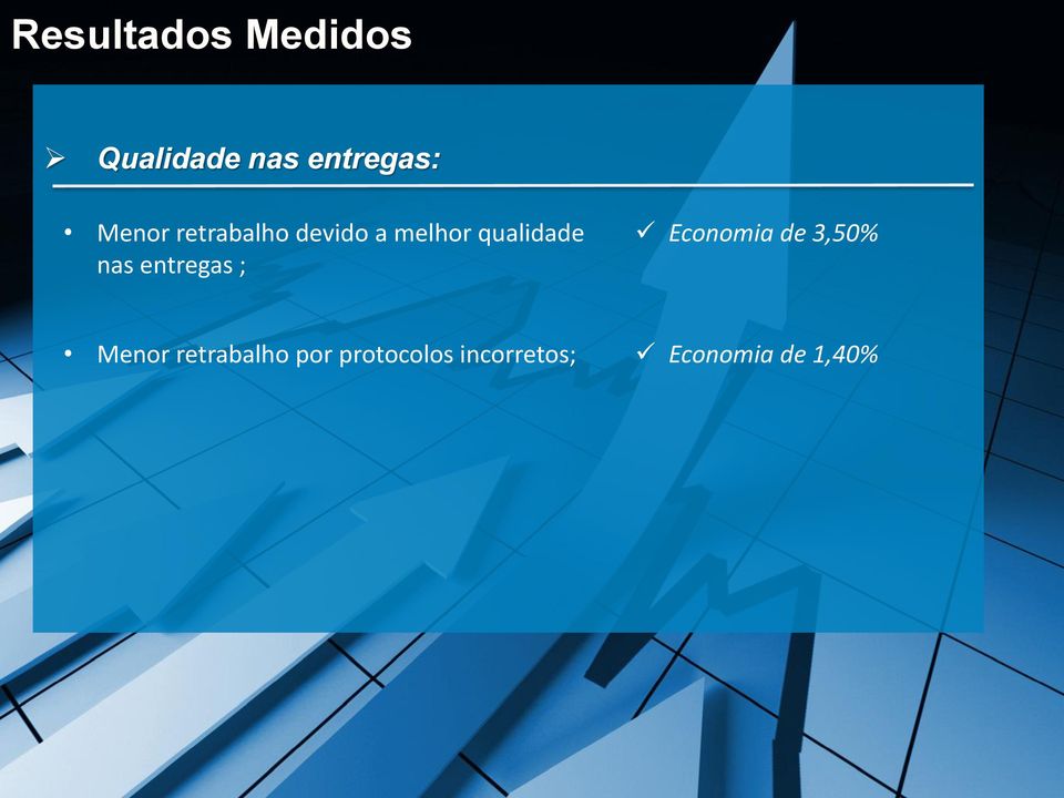 nas entregas ; Economia de 3,50% Menor