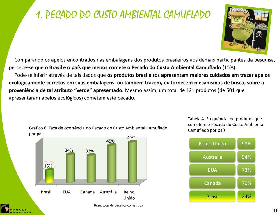 Pode-se inferir através de tais dados que os produtos brasileiros apresentam maiores cuidados em trazer apelos ecologicamente corretos em suas embalagens, ou também trazem, ou fornecem mecanismos de