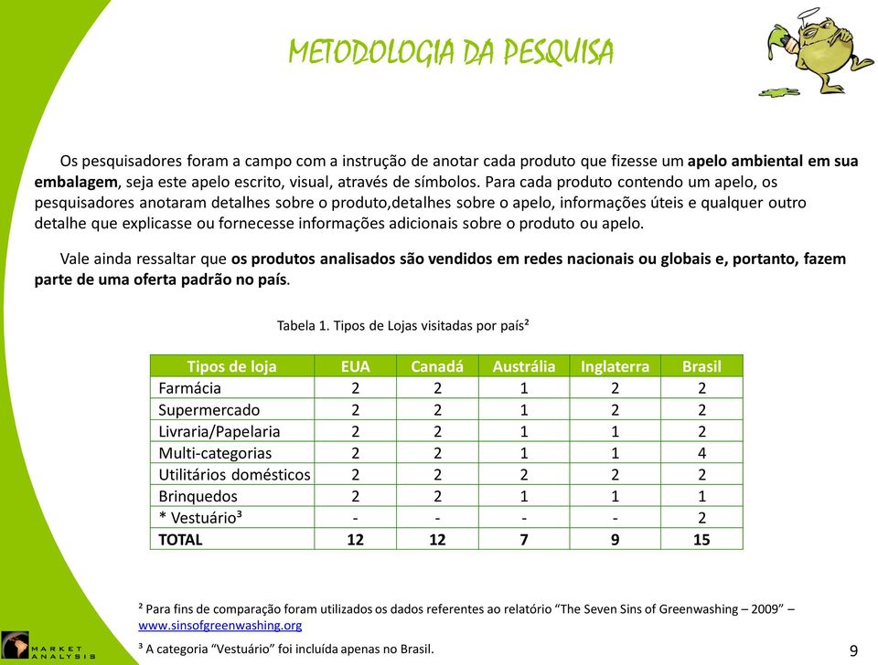 adicionais sobre o produto ou apelo. Vale ainda ressaltar que os produtos analisados são vendidos em redes nacionais ou globais e, portanto, fazem parte de uma oferta padrão no país. Tabela 1.