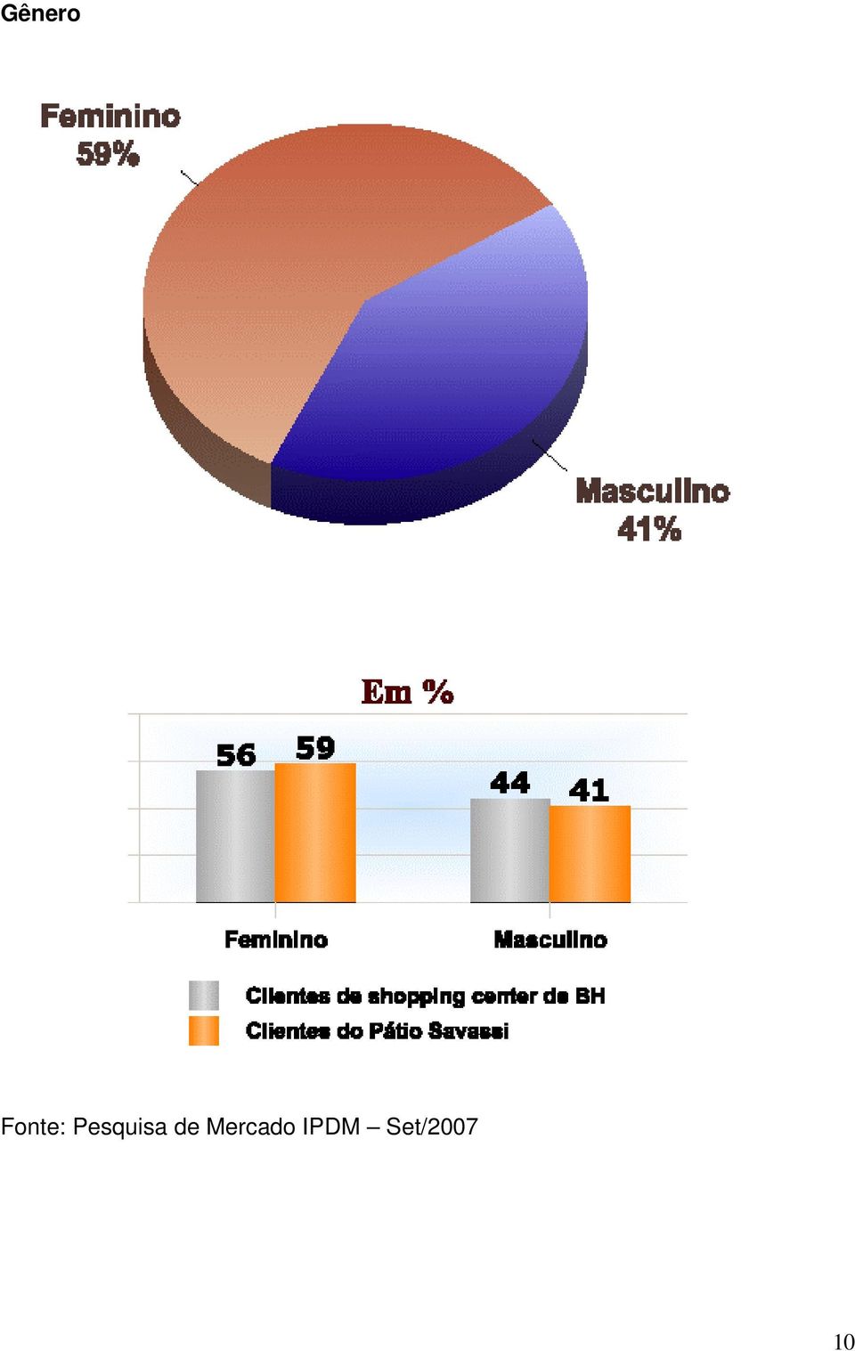 Pesquisa de