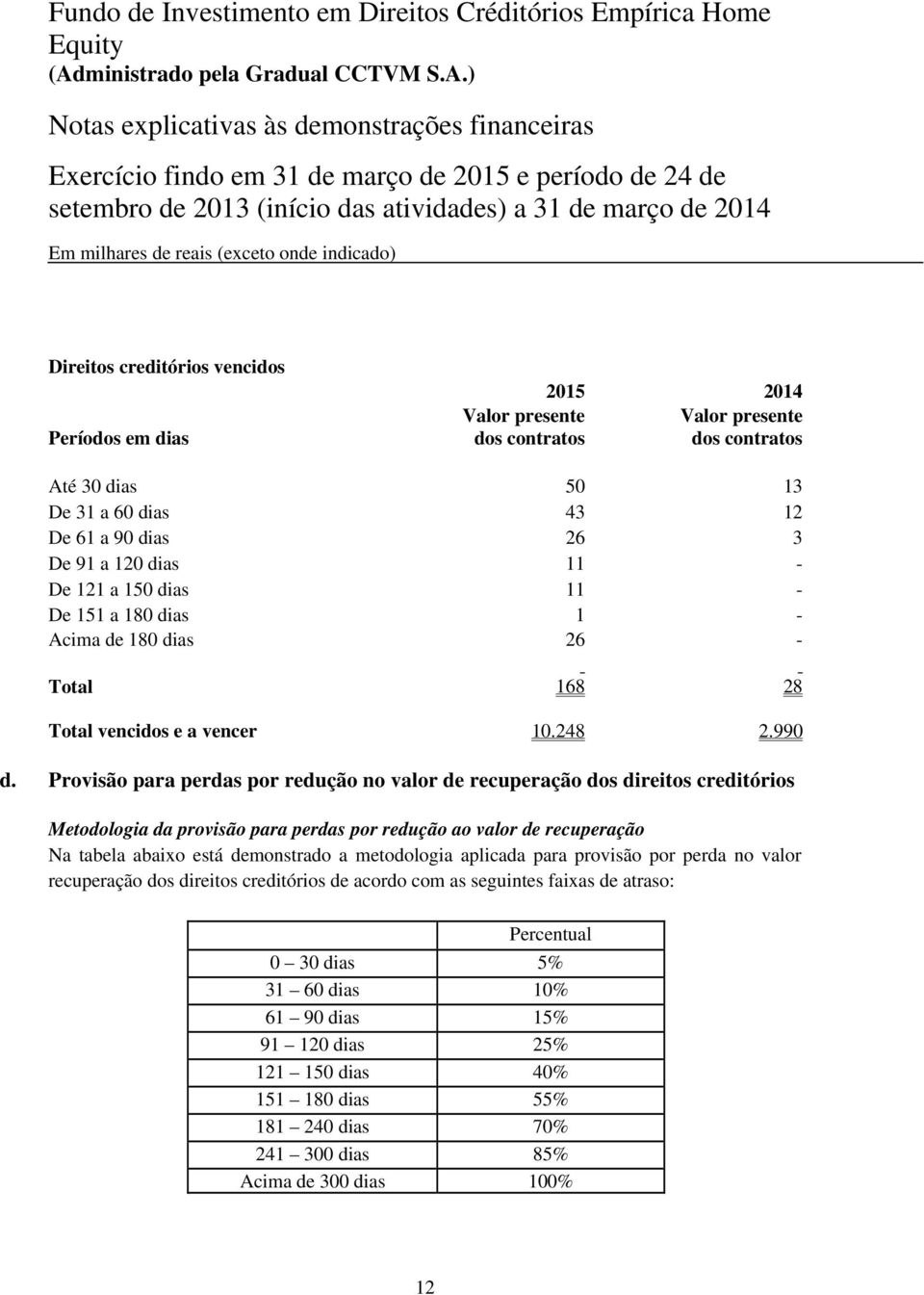 Provisão para perdas por redução no valor de recuperação dos direitos creditórios Metodologia da provisão para perdas por redução ao valor de recuperação Na tabela abaixo está demonstrado a