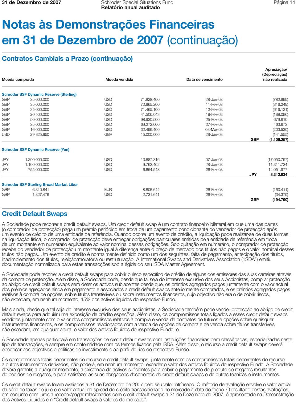 000.000 USD 70.865.200 11-Fev-08 (316.249) GBP 35.000.000 USD 71.465.100 12-Fev-08 (616.121) GBP 20.500.000 USD 41.506.043 19-Fev-08 (189.086) GBP 50.000.000 USD 98.930.500 25-Fev-08 679.610 GBP 35.