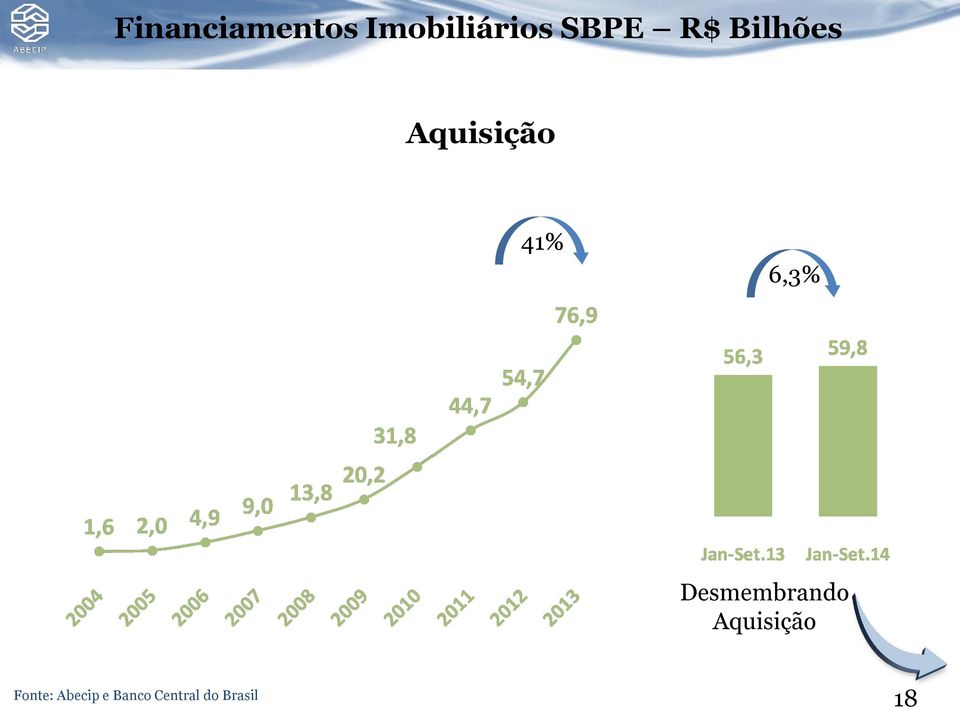 6,3% Desmembrando Aquisição