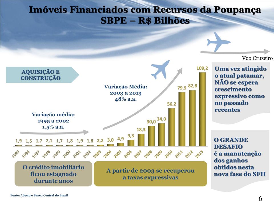 partir de 2003 se recuperou a taxas expressivas Fonte: