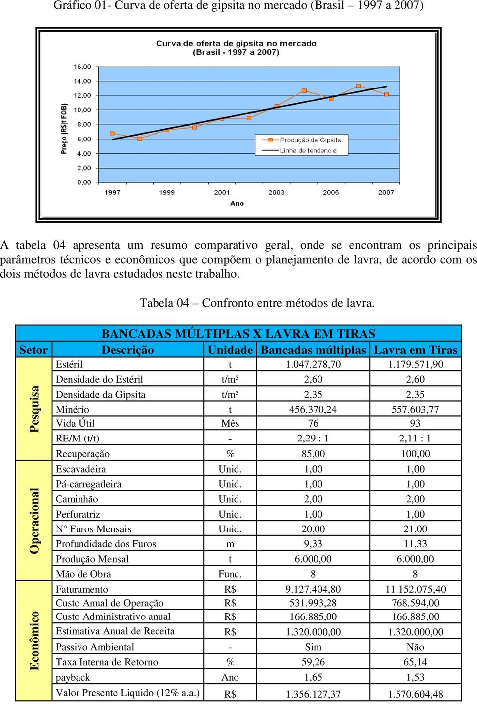 BANCADAS MÚLTIPLAS X LAVRA EM TIRAS Setor Descrição Unidade Bancadas múltiplas Lavra em Tiras Estéril t 1.047.278,70 1.179.