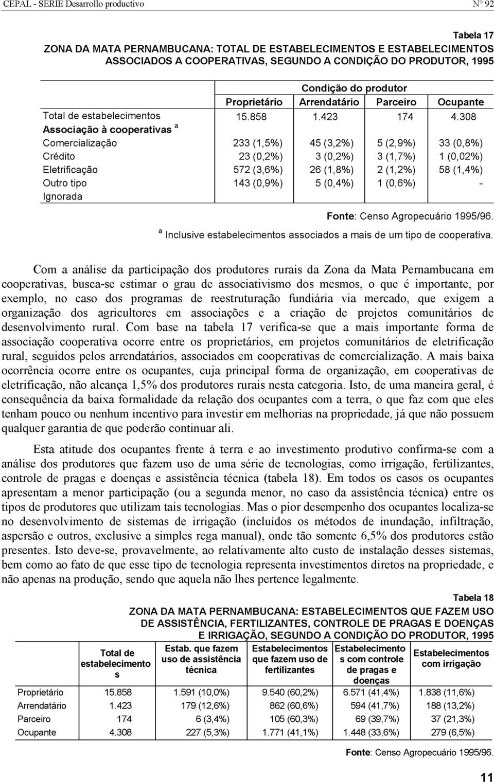 308 Associação à cooperativas a Comercialização 233 (1,5%) 45 (3,2%) 5 (2,9%) 33 (0,8%) Crédito 23 (0,2%) 3 (0,2%) 3 (1,7%) 1 (0,02%) Eletrificação 572 (3,6%) 26 (1,8%) 2 (1,2%) 58 (1,4%) Outro tipo