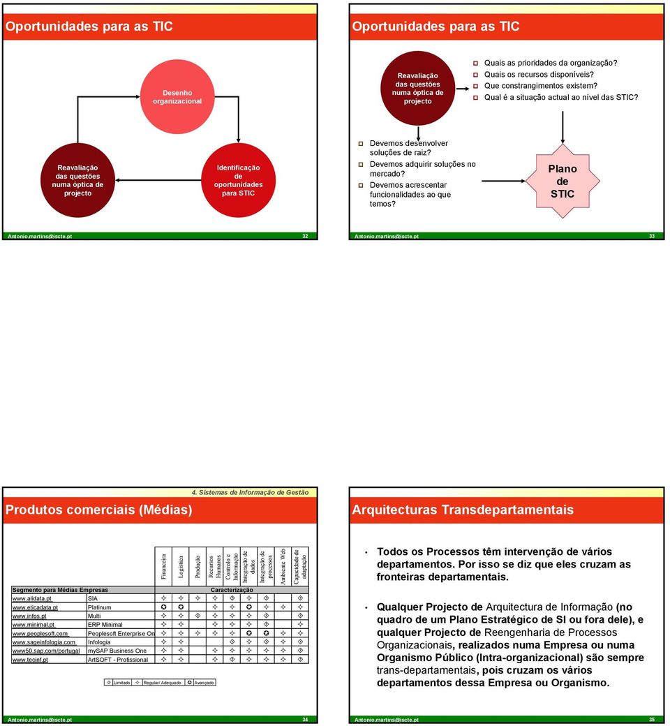 Devemos adquirir soluções no mercado Devemos acrescentar funcionalidades ao que temos Plano de STIC Antonio.martins@iscte.