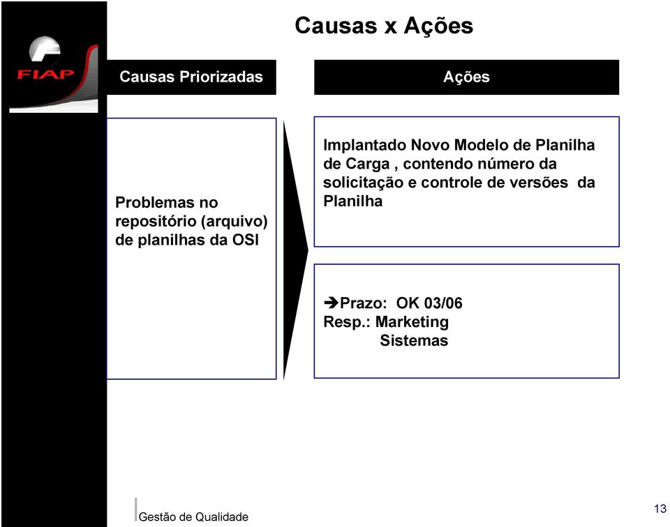 Modelo de Planilha de Carga, contendo número da solicitação e