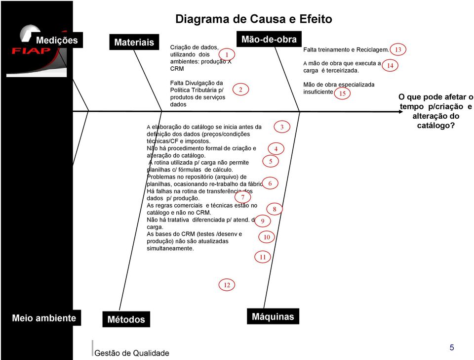 14 13 Falta Divulgação da Política Tributária p/ produtos de serviços dados A elaboração do catálogo se inicia antes da 3 definição dos dados (preços/condições técnicas/cf e impostos.