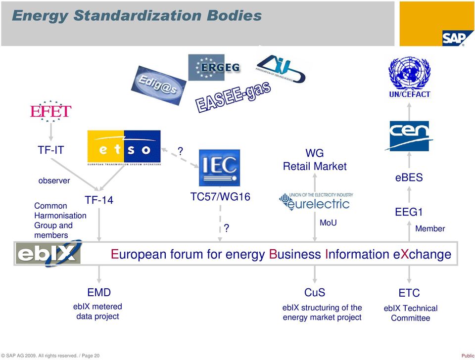 WG Retail Market MoU ebes EEG1 Member European forum for energy Business Information