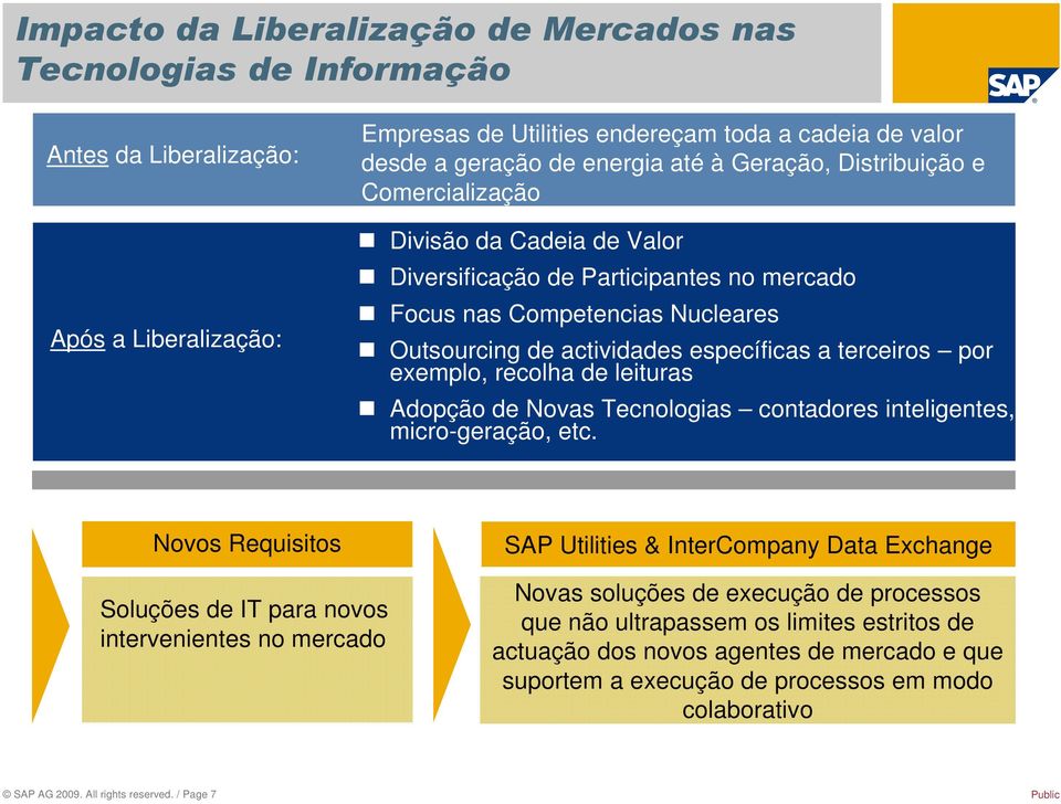 exemplo, recolha de leituras Adopção de Novas Tecnologias contadores inteligentes, micro-geração, etc.