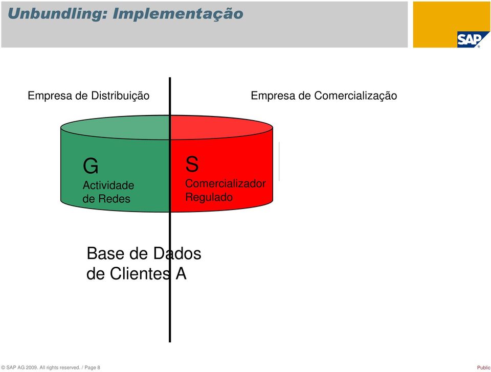 Regulado S Comercializador Non-Regulated Sales Activity Base de Dados de